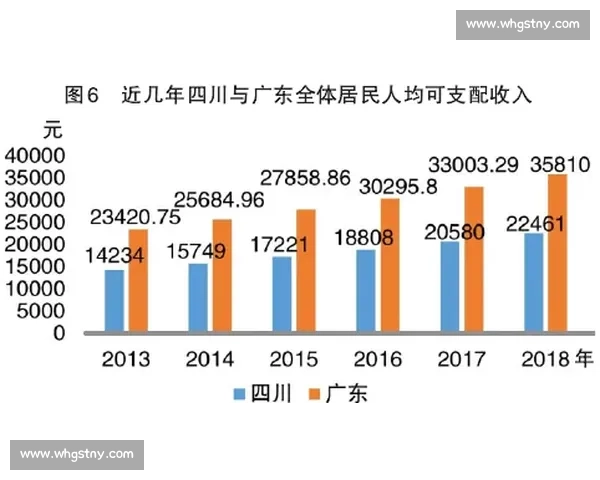 上海与山东经济文化对比分析透视区域发展差异与合作潜力 上海与山东经济文化对比分析透视区域发展差异与合作潜力