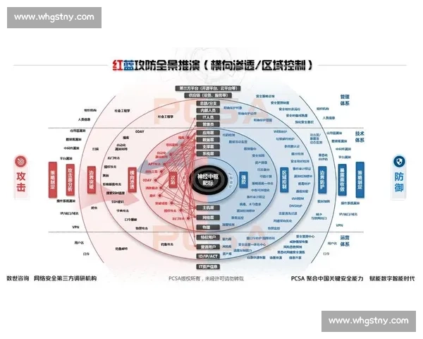 以16vs为核心解析新世代对抗模式与趋势全景观察深度研究报告 以16vs为核心解析新世代对抗模式与趋势全景观察深度研究报告